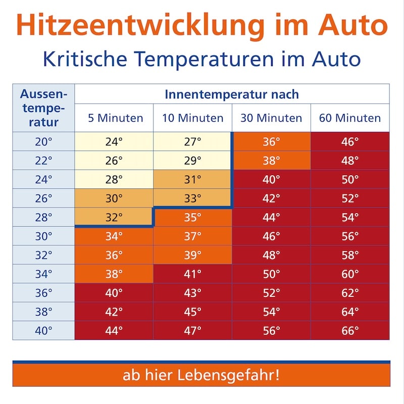 2023—04.25—SUST_Hitze_Tabelle_quadratisch_ohne-Logo