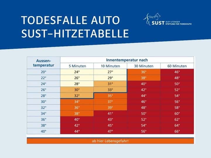 Infopic: SUST Hitzetabelle
